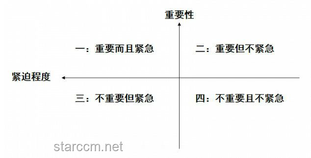 马斯克后悔行为解决方案：修复形象与增强决策理性